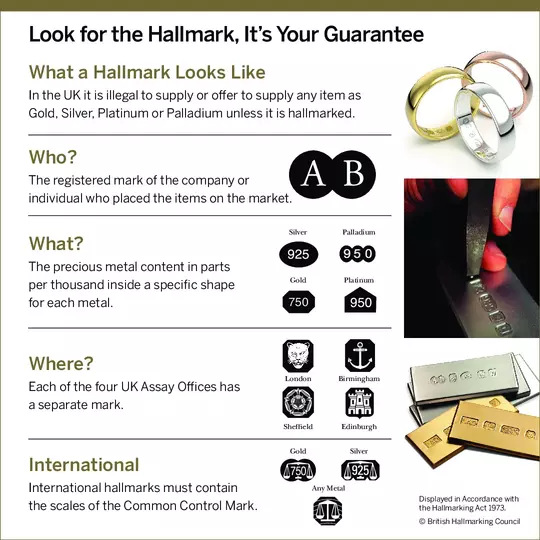 Silver Jewellery Hallmarking And Hallmarks - Sterling 925 Silver